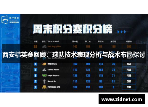 西安精英赛回顾：球队技术表现分析与战术布局探讨